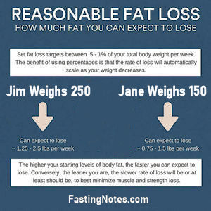 weight loss targets